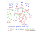 ����� �������i� ���������� ������. 4 ���� ³�������� ����� ������ � ������� �������� ������� <������� - 2004> 2004-10-14